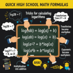 Rumus Cepat Matematika SMA: Trik Menghitung Logaritma